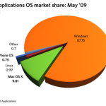 netapp_os_share_may_09 netapp_os_share_may_09