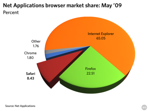 netapp_browser_share_may_09-thumb-640xauto-5921