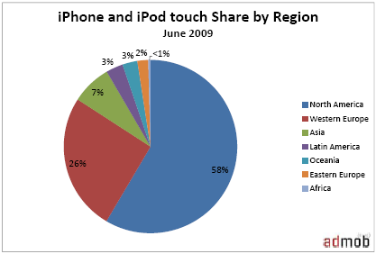 iphone-user-region-june-09