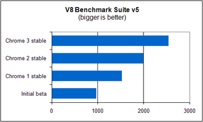 Chrome3stableV8