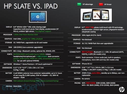 2010-04-05slatespecs