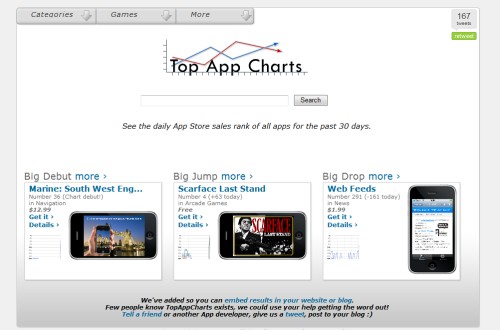 Top App Charts