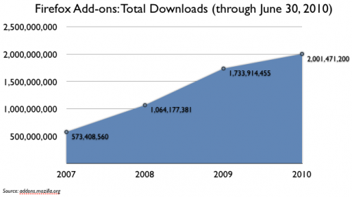 2B-downloads-chart