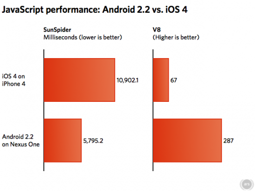 ios_v_android-thumb-640xauto-15275