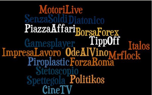 Creare Disegni Di Parole Con Wordle